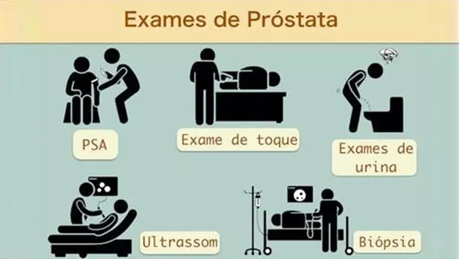 exames necessários para detectar próstata aumentada